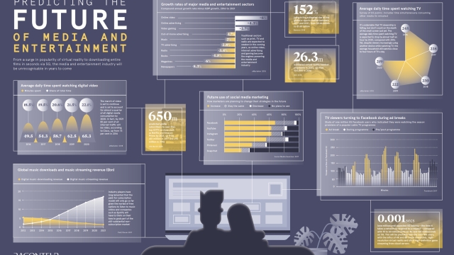 The Evolution of Media: From Traditional Entertainment to Digital Age Delights