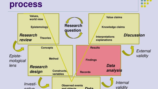 Unleashing Insights: Mastering the Art of Research and Data Analysis