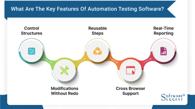 Revolutionizing Testing: The Power of Rapid Test Automation Tools