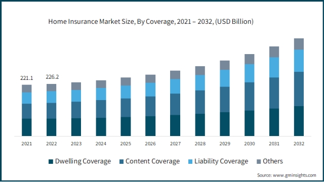 Insuring Peace of Mind: A Comprehensive Guide to Insurance Services