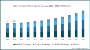 Unlocking the Secrets of Insurance Services